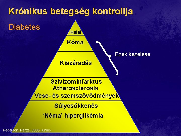 Krónikus betegség kontrollja Diabetes Halál Kóma Ezek kezelése Kiszáradás Szívizominfarktus Atherosclerosis Vese- és szemszövődmények Krónikus betegség kontrollja Diabetes Halál Kóma Ezek kezelése Kiszáradás Szívizominfarktus Atherosclerosis Vese- és szemszövődmények