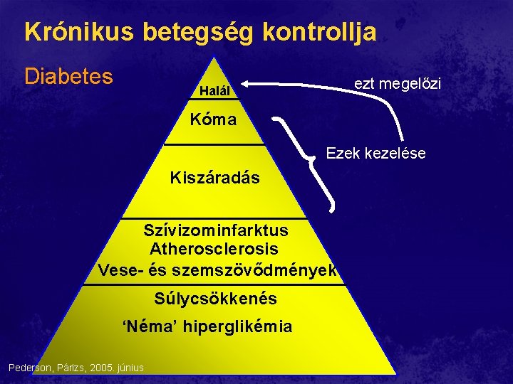 Krónikus betegség kontrollja Diabetes ezt megelőzi Halál Kóma Ezek kezelése Kiszáradás Szívizominfarktus Atherosclerosis Vese- Krónikus betegség kontrollja Diabetes ezt megelőzi Halál Kóma Ezek kezelése Kiszáradás Szívizominfarktus Atherosclerosis Vese-