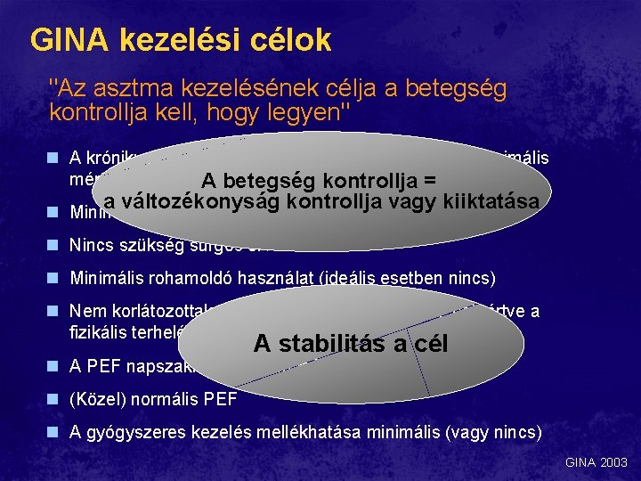 GINA kezelési célok "Az asztma kezelésének célja a betegség kontrollja kell, hogy legyen" n GINA kezelési célok "Az asztma kezelésének célja a betegség kontrollja kell, hogy legyen" n