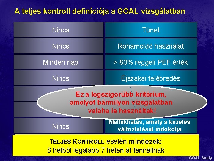 A teljes kontroll definíciója a GOAL vizsgálatban Symptoms Nincs Some? Tünet Nincs use Salbutamol A teljes kontroll definíciója a GOAL vizsgálatban Symptoms Nincs Some? Tünet Nincs use Salbutamol