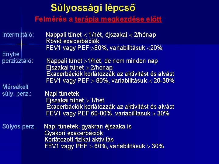 Súlyossági lépcső Felmérés a terápia megkezdése előtt Intermittáló: Enyhe perzisztáló: Mérsékelt súly. perz. : Súlyossági lépcső Felmérés a terápia megkezdése előtt Intermittáló: Enyhe perzisztáló: Mérsékelt súly. perz. :