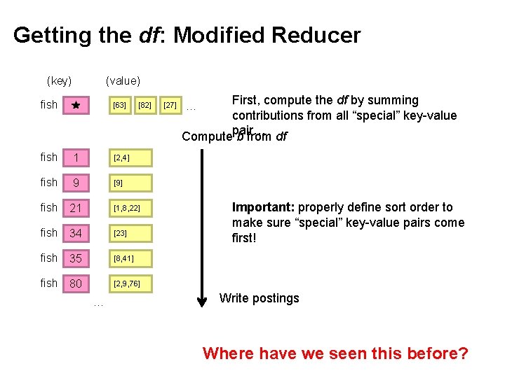 Getting the df: Modified Reducer (key) (value) fish [63] fish 1 [2, 4] fish