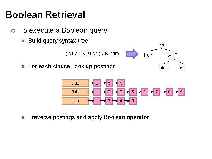 Boolean Retrieval ¢ To execute a Boolean query: l Build query syntax tree OR