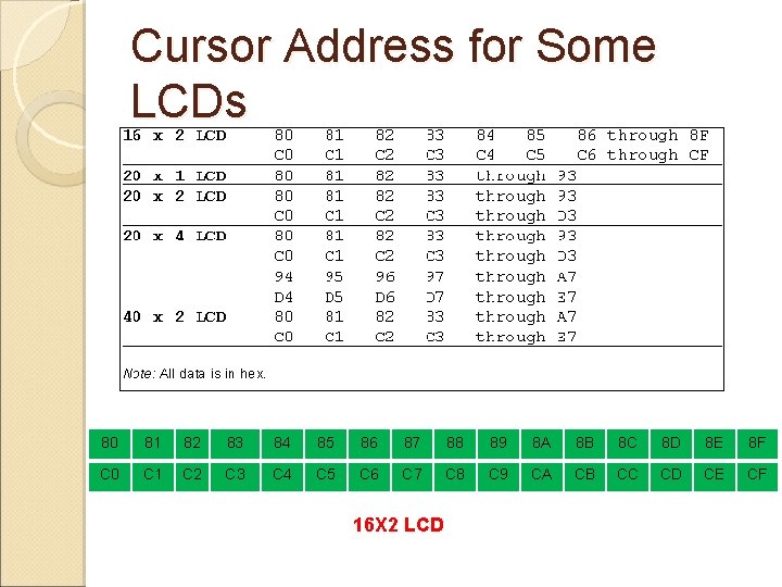 Cursor Address for Some LCDs 80 81 82 83 84 85 86 87 88