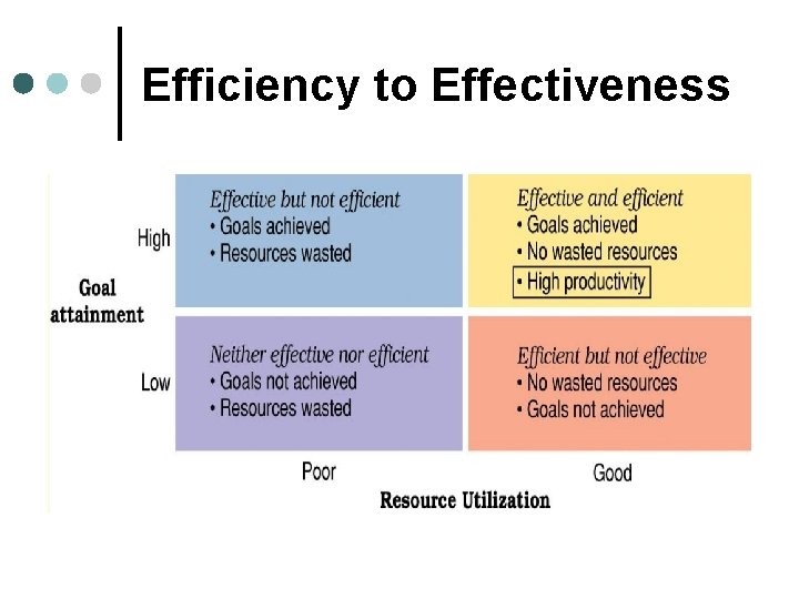 Efficiency to Effectiveness 