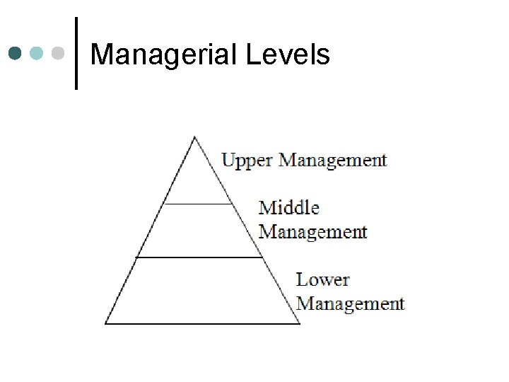 Managerial Levels 