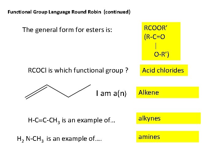 Functional Group Language Round Robin (continued) The general form for esters is: RCOCl is
