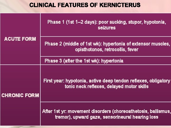 Phase 1 (1 st 1– 2 days): poor sucking, stupor, hypotonia, seizures ACUTE FORM