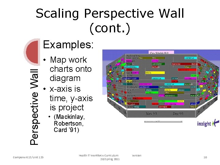 Scaling Perspective Wall (cont. ) Perspective Wall Examples: • Map work charts onto diagram