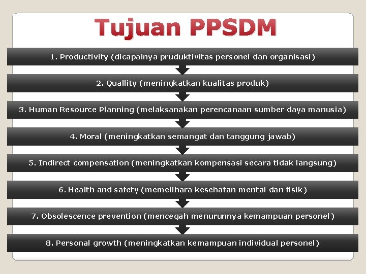 Tujuan PPSDM 1. Productivity (dicapainya pruduktivitas personel dan organisasi) 2. Quallity (meningkatkan kualitas produk)