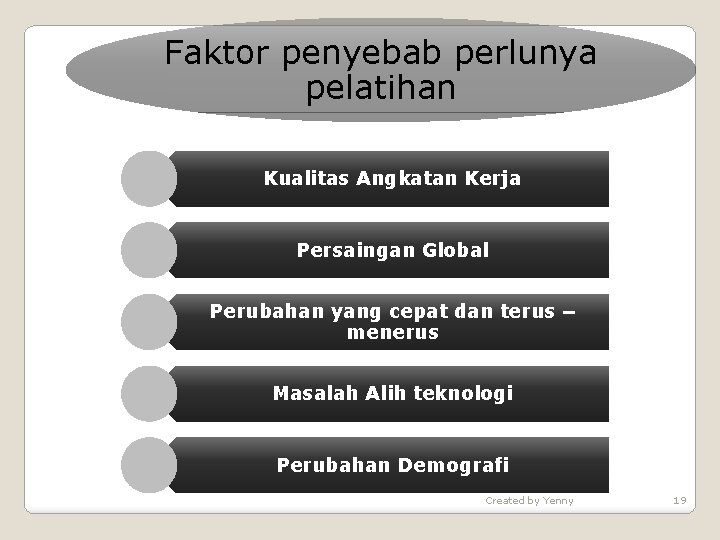 Faktor penyebab perlunya pelatihan Kualitas Angkatan Kerja Persaingan Global Perubahan yang cepat dan terus