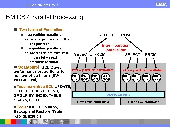 IBM Software Group IBM DB 2 Parallel Processing n Two types of Parallelism n