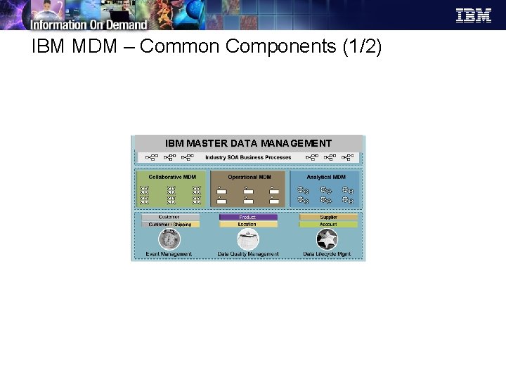 IBM MDM – Common Components (1/2) IBM MASTER DATA MANAGEMENT 