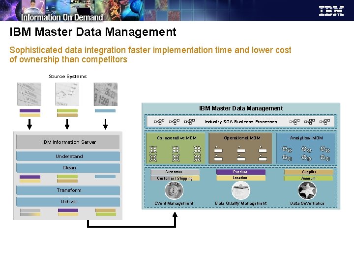 IBM Master Data Management Sophisticated data integration faster implementation time and lower cost of