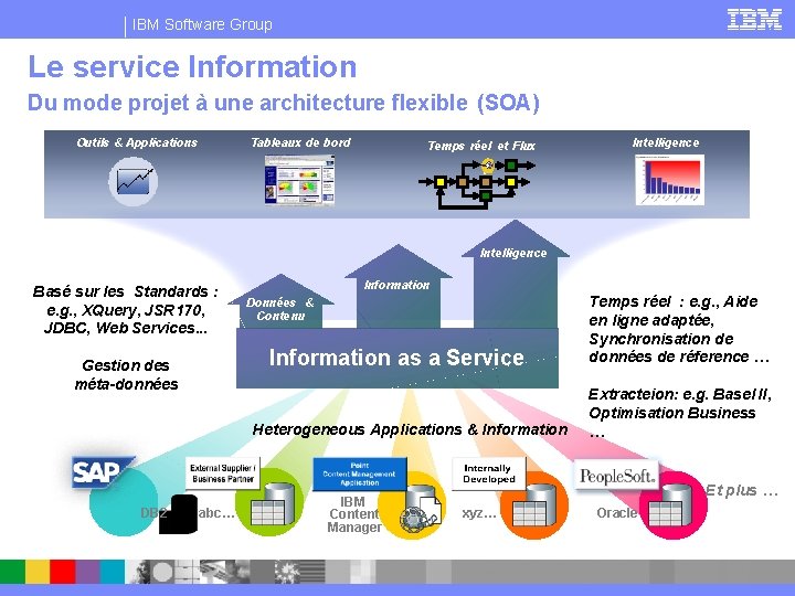 IBM Software Group Le service Information Du mode projet à une architecture flexible (SOA)