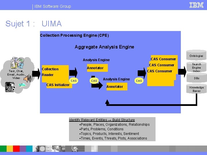 IBM Software Group Sujet 1 : UIMA Collection Processing Engine (CPE) Aggregate Analysis Engine