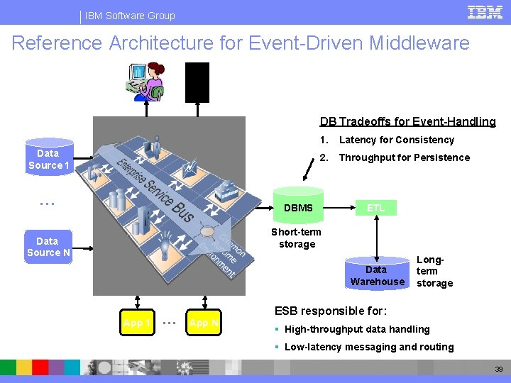 IBM Software Group Reference Architecture for Event-Driven Middleware DB Tradeoffs for Event-Handling Data Source