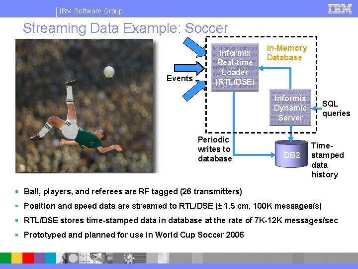 IBM Software Group Streaming Data Example: Soccer Events Informix Real-time Loader (RTL/DSE) In-Memory Database