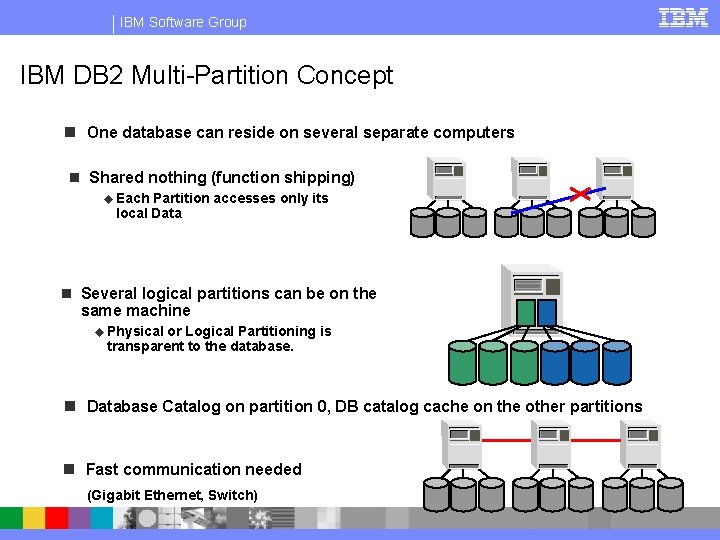 IBM Software Group IBM DB 2 Multi-Partition Concept n One database can reside on