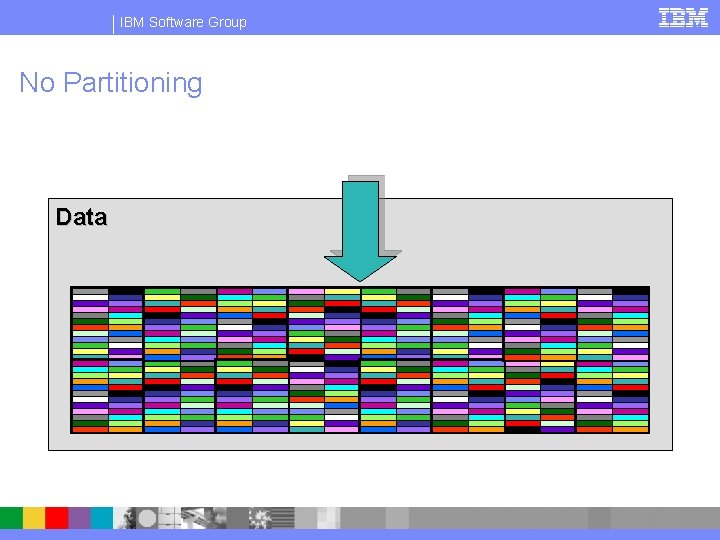 IBM Software Group No Partitioning Data 