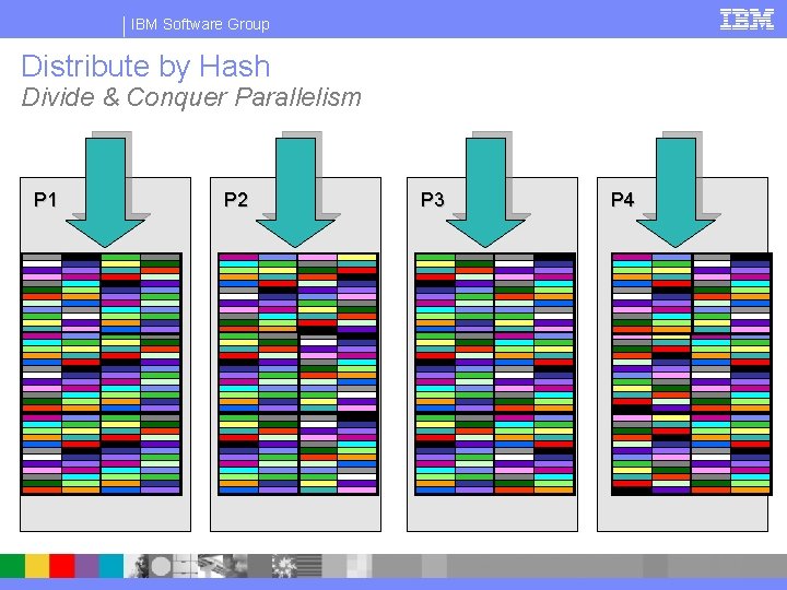 IBM Software Group Distribute by Hash Divide & Conquer Parallelism P 1 P 2
