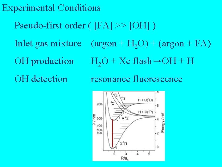 Experimental Conditions Pseudo-first order ( [FA] >> [OH] ) Inlet gas mixture (argon +