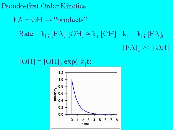 Pseudo-first Order Kinetics FA + OH “products” Rate = kbi [FA] [OH] k 1