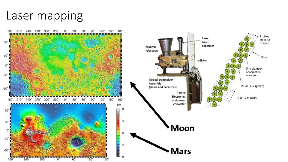 Laser mapping Moon Mars 