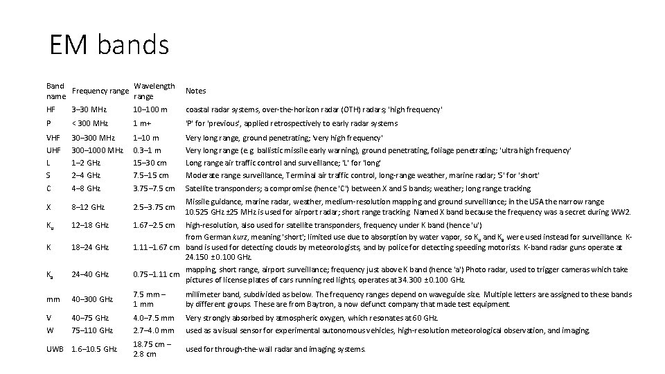 EM bands Band Wavelength Frequency range name range Notes HF 3– 30 MHz 10–