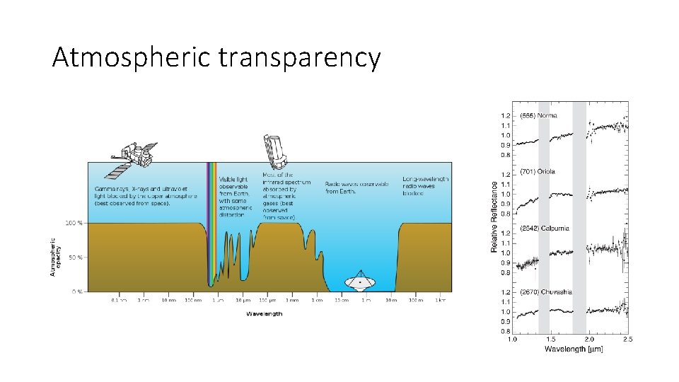 Atmospheric transparency 