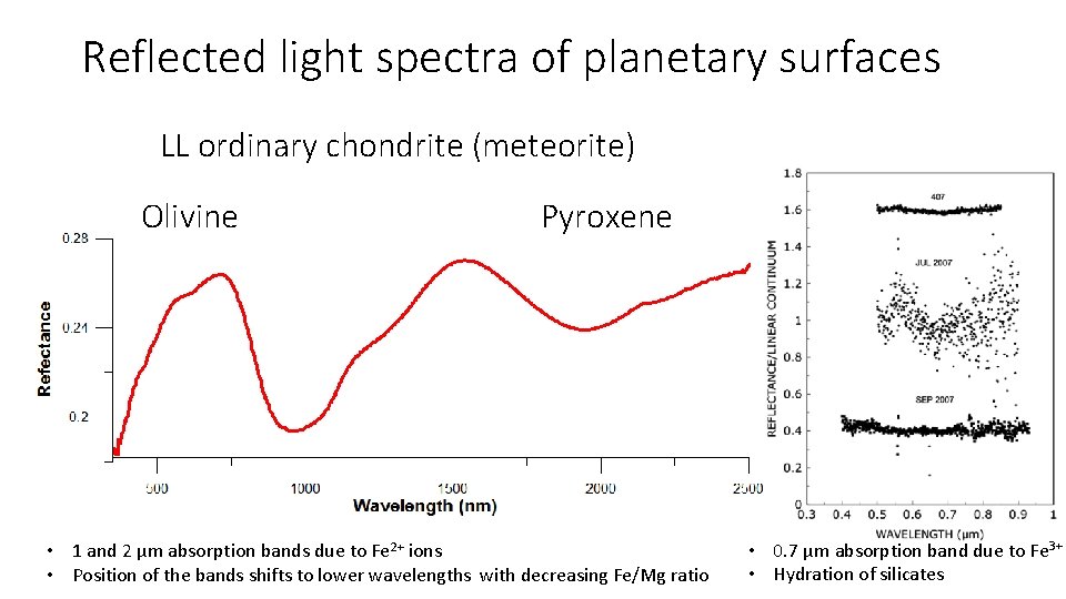 Reflected light spectra of planetary surfaces LL ordinary chondrite (meteorite) Olivine Pyroxene • 1