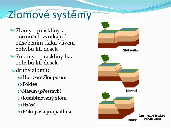 Zlomové systémy Zlomy – praskliny v horninách vznikající působením tlaku vlivem pohybu lit. desek