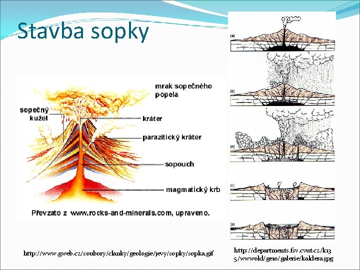 Stavba sopky http: //www. gweb. cz/soubory/clanky/geologie/jevy/sopka. gif http: //departments. fsv. cvut. cz/k 13 5/wwwold/ge