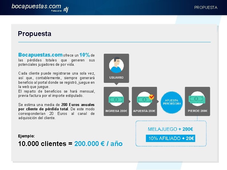 bocapuestas. com PROPUESTA Powered by Propuesta Bocapuestas. com ofrece un 10% de las pérdidas