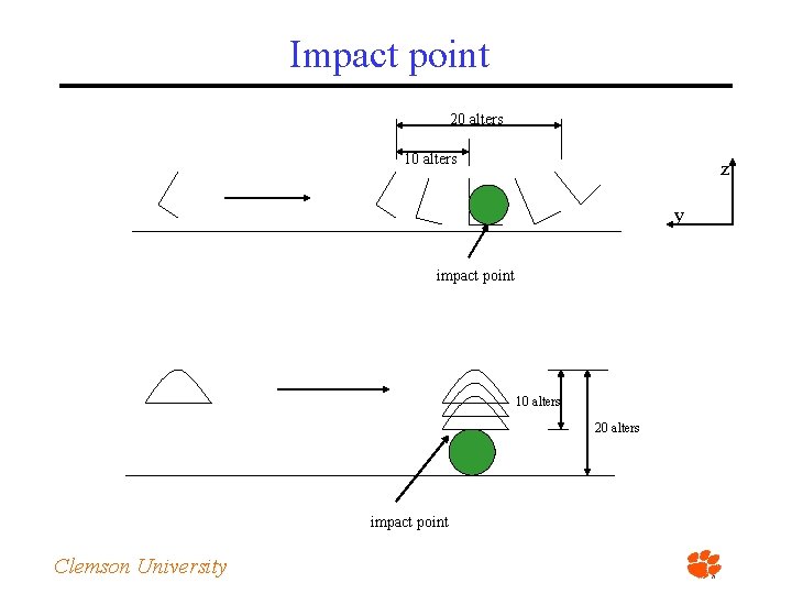 Impact point 20 alters 10 alters z y impact point 10 alters 20 alters