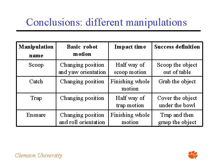 Conclusions: different manipulations Manipulation name Basic robot motion Impact time Success definition Scoop Changing