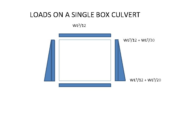 LOADS ON A SINGLE BOX CULVERT WL 2/12 + WL 2/30 WL 2/12 +