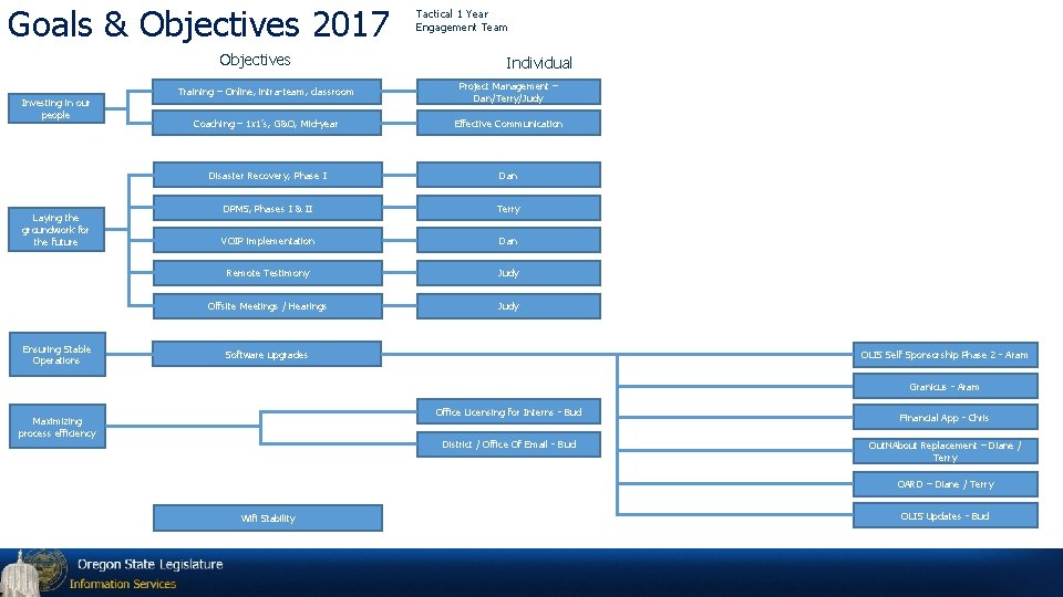 Goals & Objectives 2017 Objectives Investing in our people Laying the groundwork for the