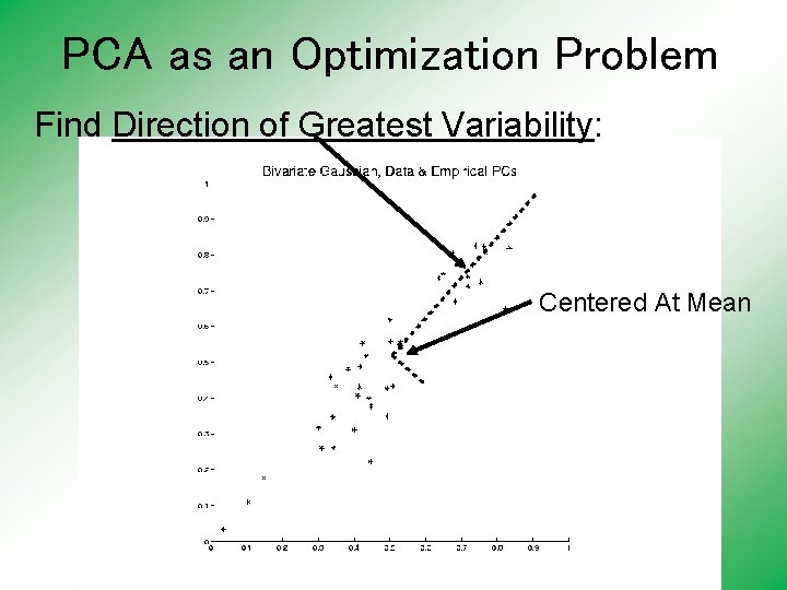 PCA as an Optimization Problem Find Direction of Greatest Variability: Centered At Mean PCA as an Optimization Problem Find Direction of Greatest Variability: Centered At Mean