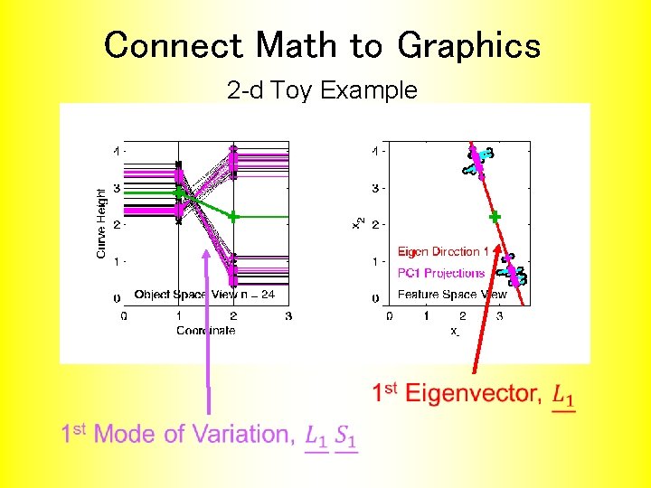 Connect Math to Graphics 2 -d Toy Example Connect Math to Graphics 2 -d Toy Example