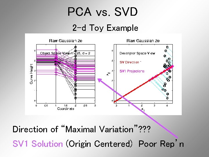 PCA vs. SVD 2 -d Toy Example Direction of “Maximal Variation”? ? ? SV PCA vs. SVD 2 -d Toy Example Direction of “Maximal Variation”? ? ? SV