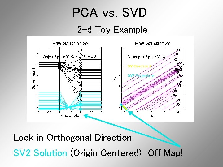 PCA vs. SVD 2 -d Toy Example Look in Orthogonal Direction: SV 2 Solution PCA vs. SVD 2 -d Toy Example Look in Orthogonal Direction: SV 2 Solution