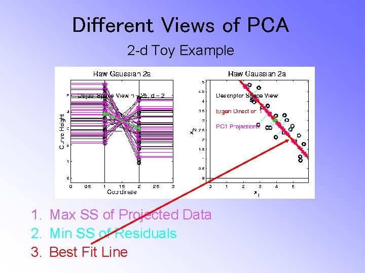 Different Views of PCA 2 -d Toy Example 1. Max SS of Projected Data Different Views of PCA 2 -d Toy Example 1. Max SS of Projected Data