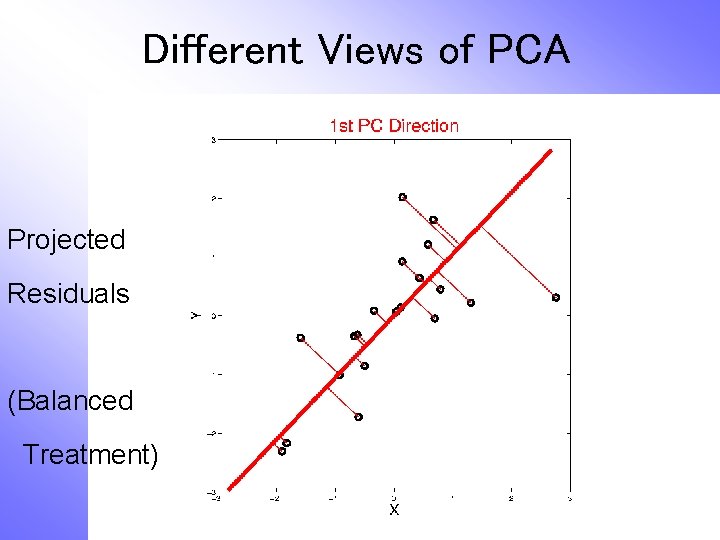 Different Views of PCA Projected Residuals (Balanced Treatment) Different Views of PCA Projected Residuals (Balanced Treatment)