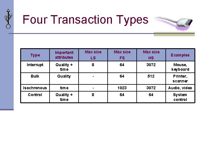 Four Transaction Types Important attributes Max size LS Max size FS Max size HS