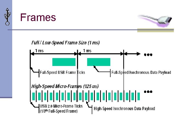 Frames 