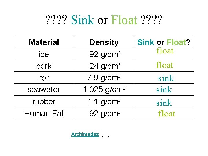 ? ? Sink or Float ? ? Material ice cork iron seawater Density. 92 ? ? Sink or Float ? ? Material ice cork iron seawater Density. 92