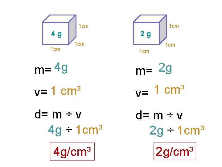 1 cm 2 g 4 g 1 cm 1 cm 1 cm m= 4 1 cm 2 g 4 g 1 cm 1 cm 1 cm m= 4
