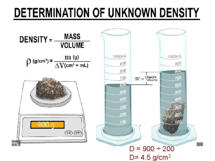 D = 900 ÷ 200 D= 4. 5 g/cm 3 D = 900 ÷ 200 D= 4. 5 g/cm 3