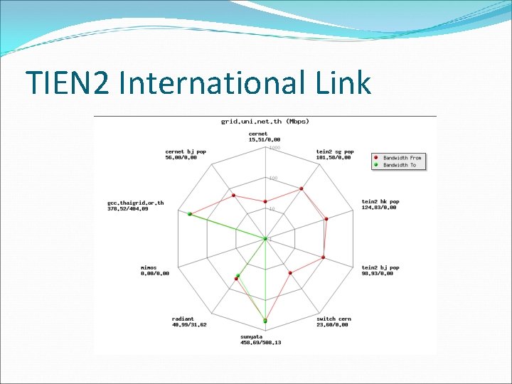 TIEN 2 International Link TIEN 2 International Link